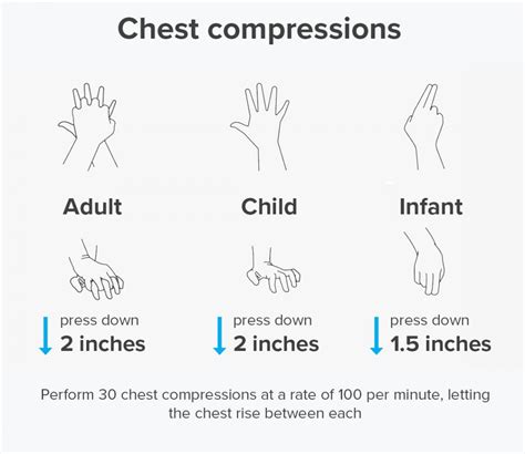 What Is the Correct Depth of Chest Compression for Infants and C